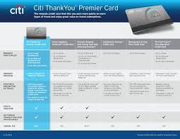 Maybe you would like to learn more about one of these? Citi Government Travel Card Unlike Some Travel Rewards Cards That Limit The Amount Of Spending That Earns Elevated Rewards In Bonus Categories The Citi Premier