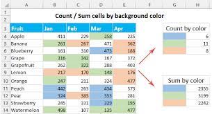 excel tips count sum cells by color