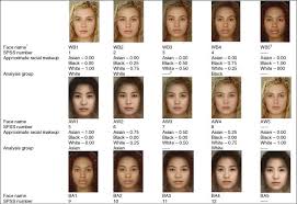 The rating scale for people's looks. Rating Scale 1 10 Attractiveness