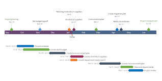Gantt Chart Timeline Design Project Management Timeline