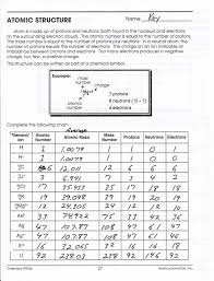 In one atom of an element. Atomic Symbol Search Worksheet Answers Printable Chemistry Worksheets Chemical Names And Formulas