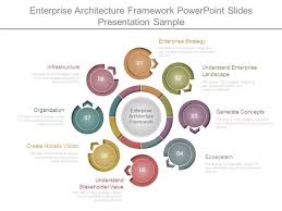Enterprise Architecture Framework Powerpoint Slides Presentation