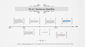 m a c cosmetics business timeline by
