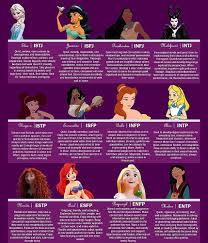 53 Explanatory Istj Disney