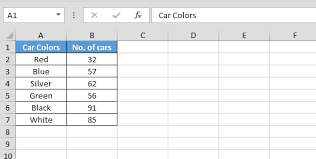 Bar Graph In Microsoft Excel