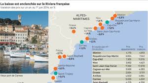 côte d azur les nouveaux prix les echos