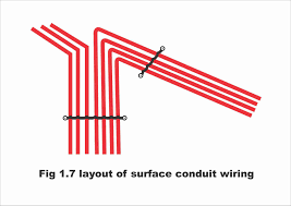 what is conduit wiring types