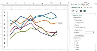 How To Directly Label Line Graphs In Excel Design