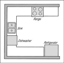 Choosing A Layout For Your Kitchen