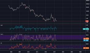 Riot Stock Price And Chart Nasdaq Riot Tradingview