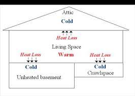 basement and crawlspace insulation