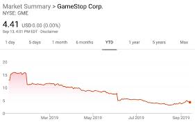 Use them in commercial designs under lifetime, perpetual & worldwide rights. Gamestop S New Ceo And Cfo Reveal Plan To Fix The Stock Price Business Insider