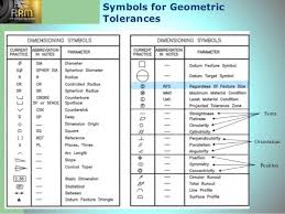 Veritable Geometric Dimensioning Tolerancing Chart Geometric