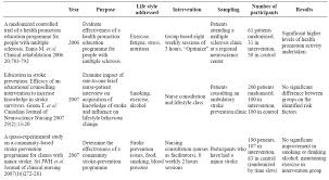 Ict in higher education review of literature from           The best lit review topics   blogger Edgar Dale s Pyramid of Learning in medical education  A literature review