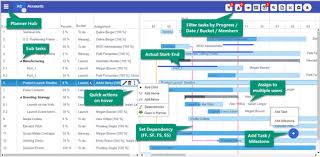 View Edit Planner Tasks In Gantt Jiji Technologies