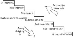 45 Proper Metric Steps Chart