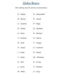 Alpha Bravo List Phonetic Alphabet A Alpha B Bravo