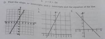 d find the slope x intercepts and y