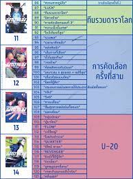 Blue lock 91 แปลไทย