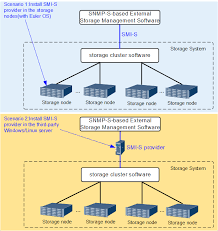 Files that contain the.smi file extension usually contain multimedia presentations that integrate streaming audio and video. Connecting To The Smi S Based External Storage Management Software Oceanstor 9000 V5 7 0 File System Administrator Guide 04 Huawei