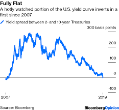 Forget The Yield Curve The 30 Year Treasury Yield Is Scary