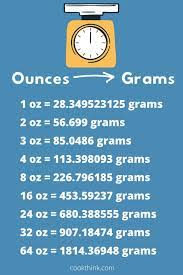 how many grams in an ounce cookthink