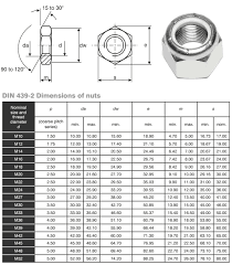 Lock Nuts Price Stainless Steel Lock Nut Manufacturer India