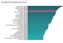 radiologist alary update 2020 show me