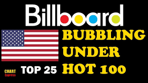 Billboard Bubbling Under Hot 100 Top 25 March 24 2018 Chartexpress