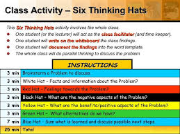 Best     Six thinking hats ideas on Pinterest   Creative thinking     Best     Team building activities ideas on Pinterest   Team building  Team  bonding activities and Team activities