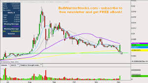 Bbda Stock Trading Chart_ 12 4 2012