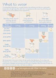 Pin By Alex Cherry On Kids Learning Baby Grobag Soothing