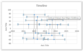 How To Create Timeline Milestone Chart Template In Excel