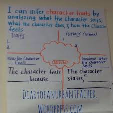 Character Motivation Anchor Chart Google Search Reading
