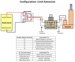 This type of diagram is like having a photograph with the. Actuator Control With External Limit Switch Progressive Automations