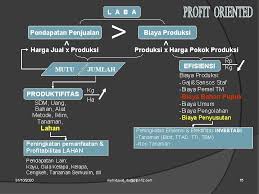 We did not find results for: Pt Perkebunan Nusantara Xii Persero Pengembangan Entrepreneurship Suatu
