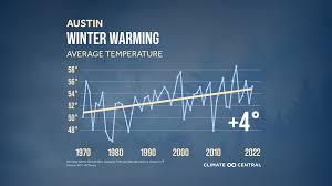 winters warming in texas axios austin
