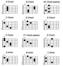 106 Best Frettin It Images In 2019 Guitar Guitar Chords