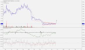 Nak Stock Price And Chart Amex Nak Tradingview