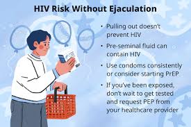 hiv risk without during