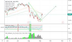 Met Stock Price And Chart Nyse Met Tradingview