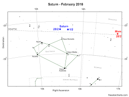 The Planets This Month February 2018 Freestarcharts Com