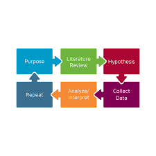 Great Communication Skills   Literature  Academic writing and School Literature review process