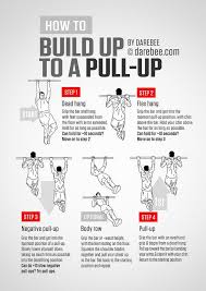10 Unique Pull Ups Muscles Worked Chart Images Percorsi