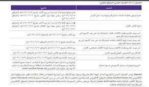 Stc سعر solution سهم الرسم البياني