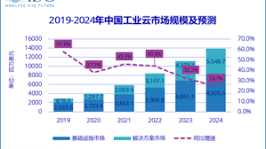 *fields marked with an asterisk * are required. In The Third Quarter Of 2020 China S Total Pc Market Shipment Will Reach 14 45 Million Units With A Year On Year Increase Of 10 1 From Idc Fresh Research Reports And Daily Fintech Briefings