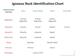 Identify Major Characteristics Of Different Rock Textures