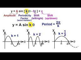 Precalculus Trigonometry 30 Of 54