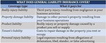 General Liability Insurance For Contractors Builders Construction  gambar png