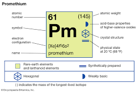Promethium Chemical Element Britannica